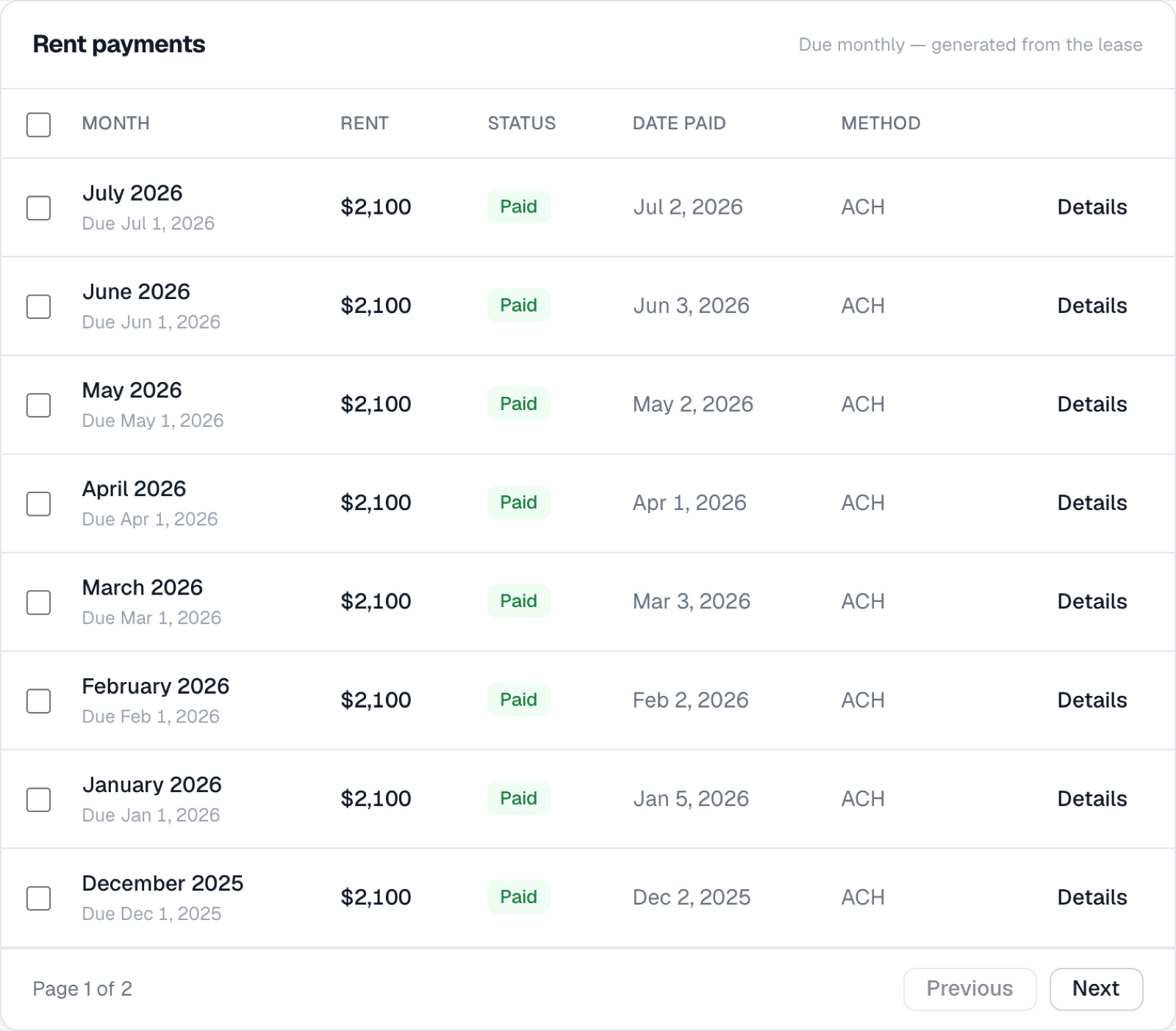 Rent payments ledger in Lotts with every month marked paid by ACH